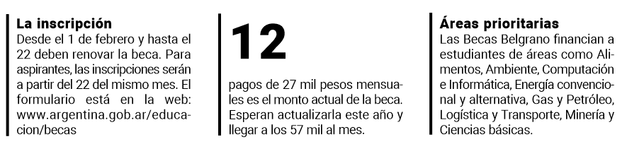 Más de 1 300 estudiantes de Misiones son beneficiarios de la beca