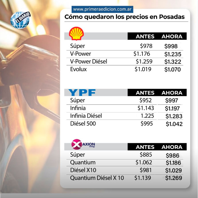 Aumentó el combustible cómo quedan los precios en Misiones Primera