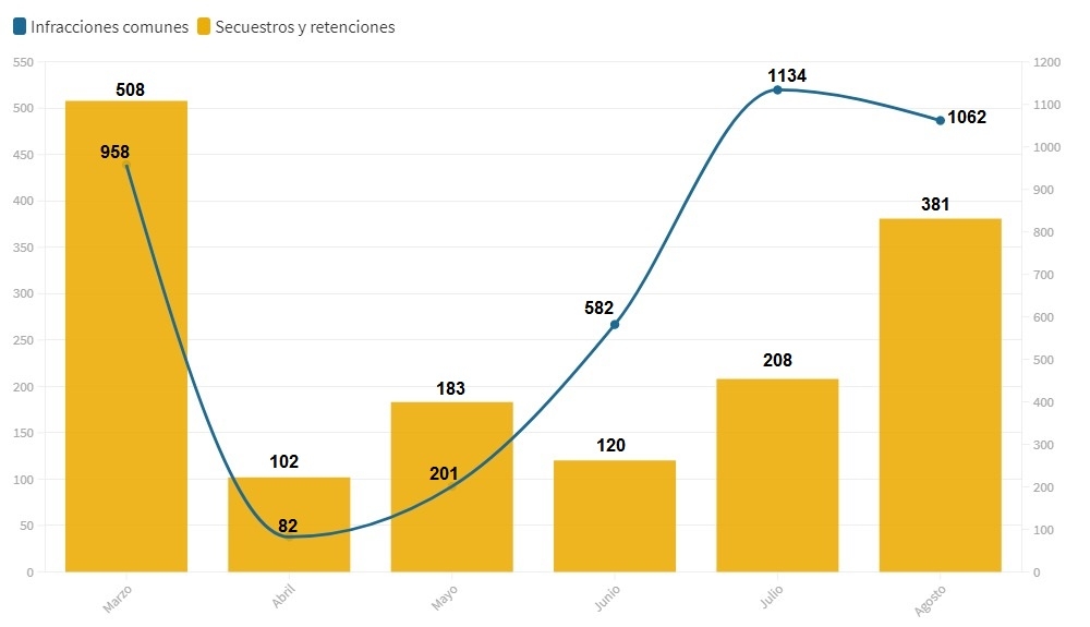 Multa por mal estacionamiento 2020