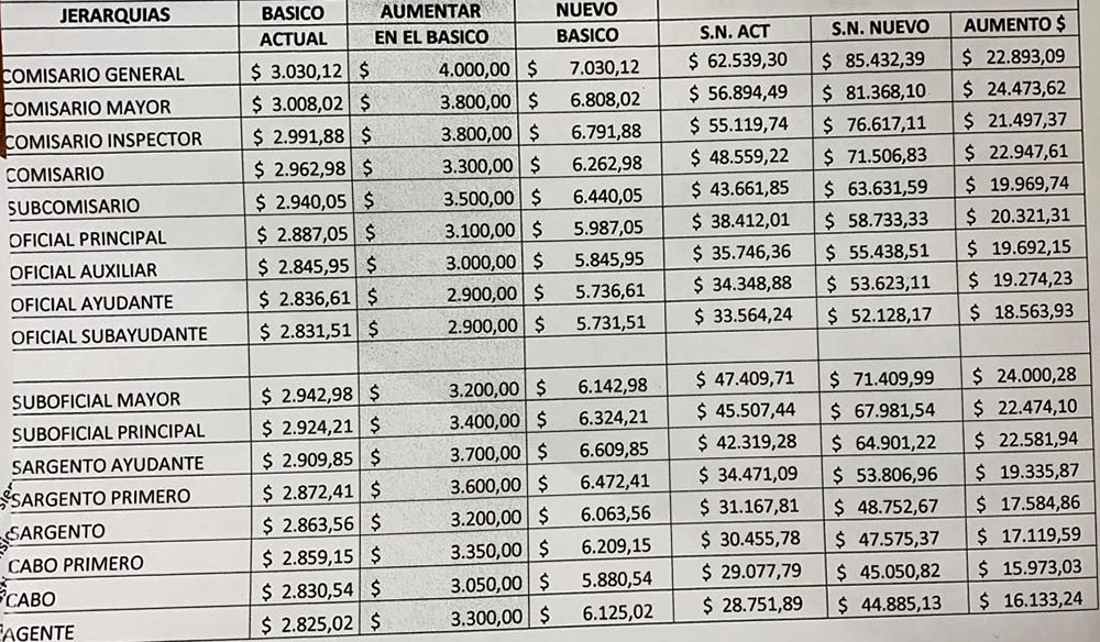 Polic as autoconvocados aceptaron oferta del Gobierno y levantaron