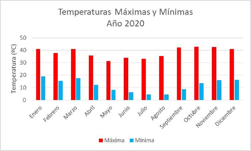 El 2020 Fue El Más Seco Y Cálido De Los últimos Años Primera Edición 3164