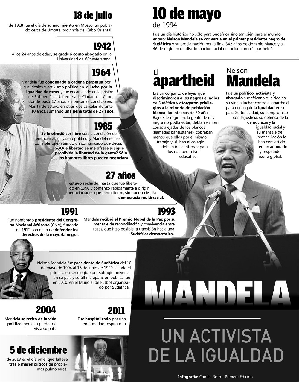 Infografia Nelson Mandela In 2020 Nelson Mandela For