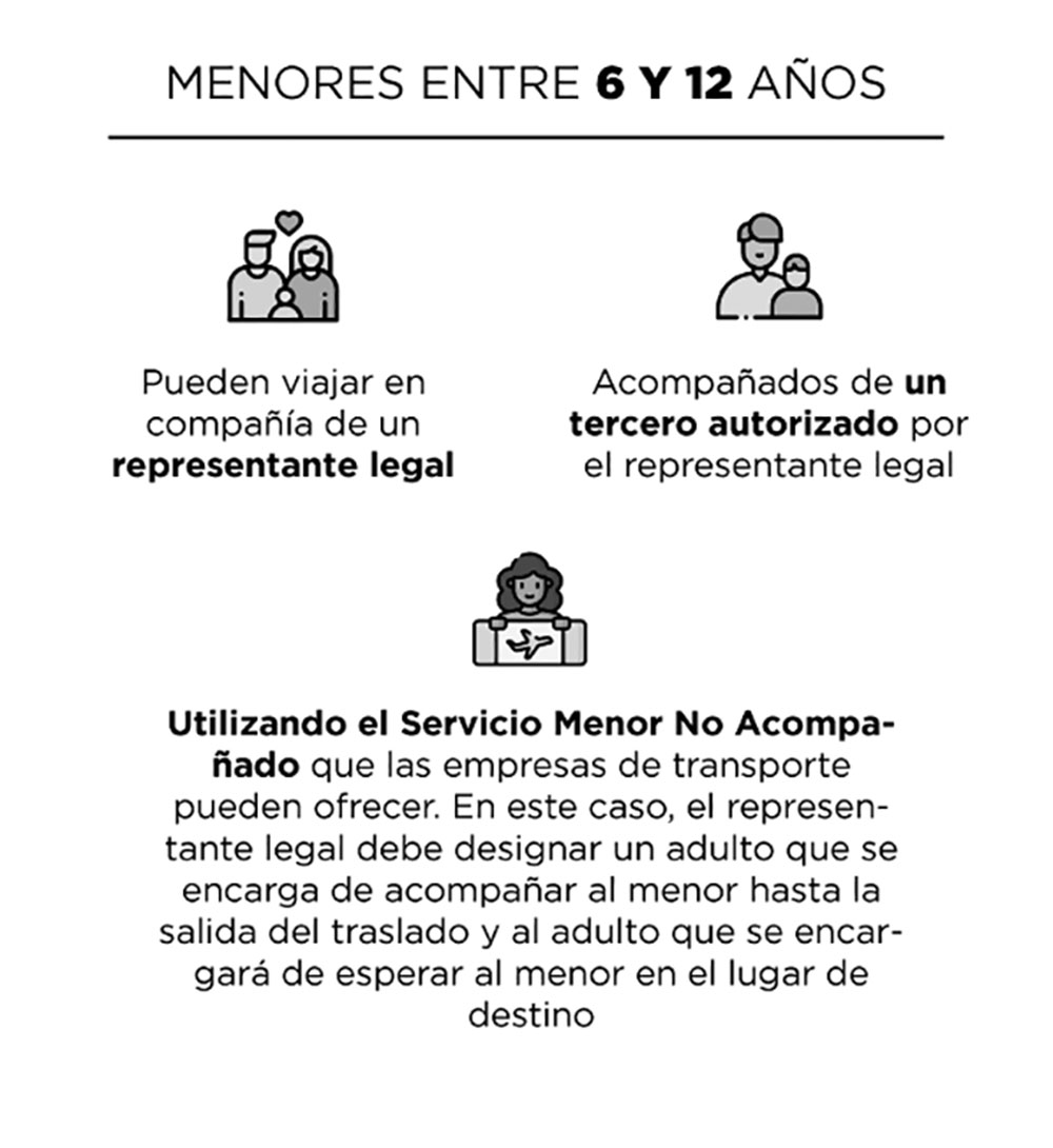 Recomendaciones Y Tips Para Viajar Con Menores De Edad Primera Edición 0158